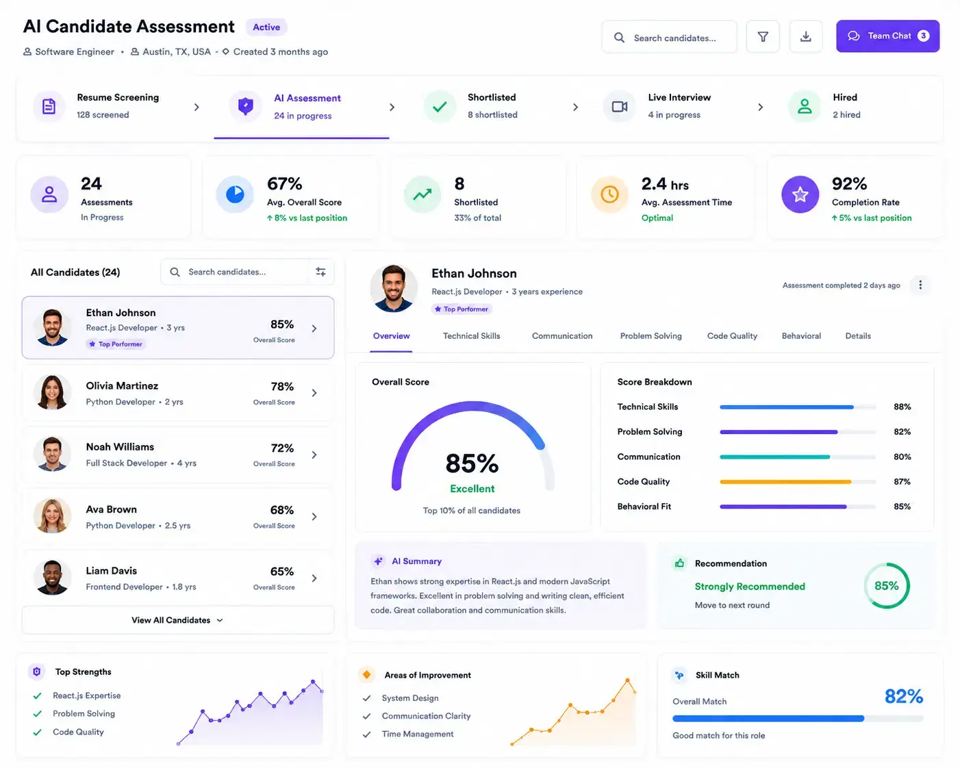 AI ranked candidate shortlist with competency scores