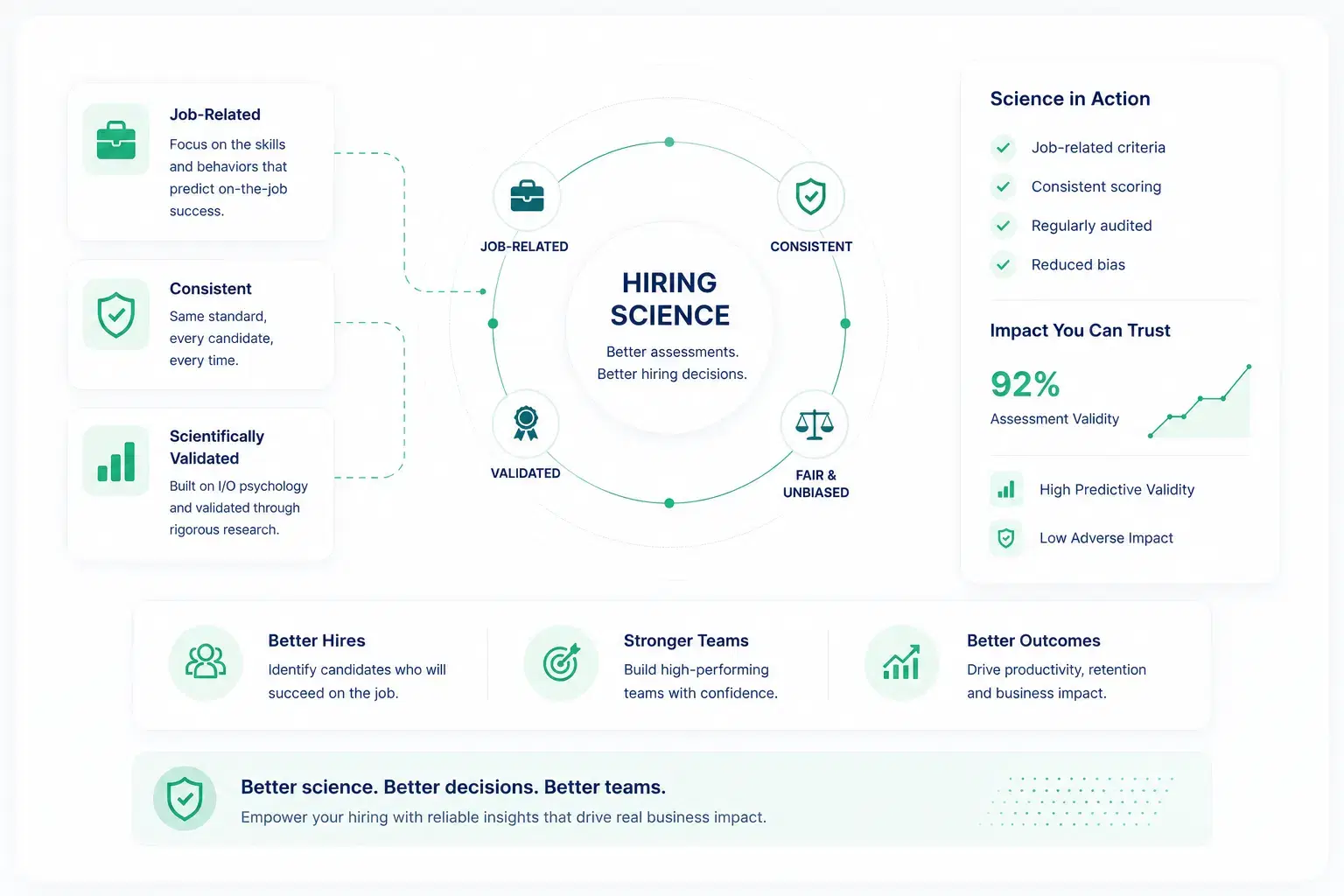 Hiring team reviewing validated AI assessment scoring data
