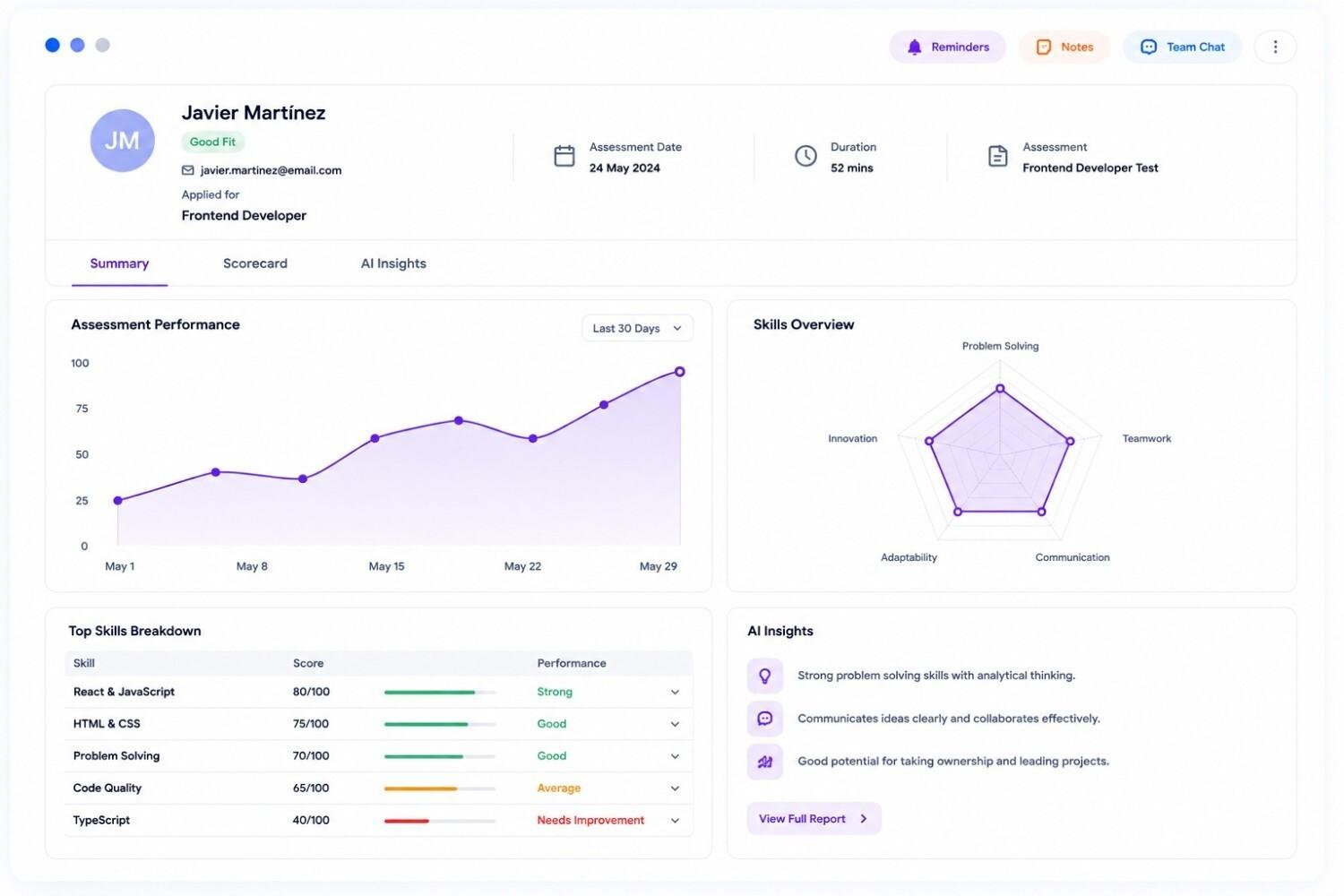 AI candidate assessment dashboard evaluating and ranking applicants