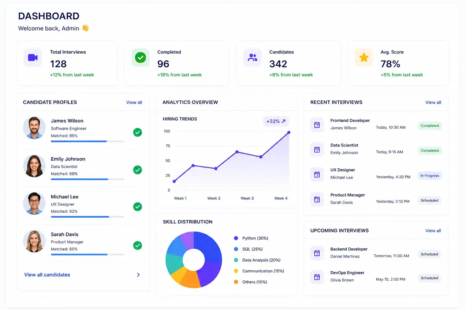 AI Scoring & Candidate Ranking