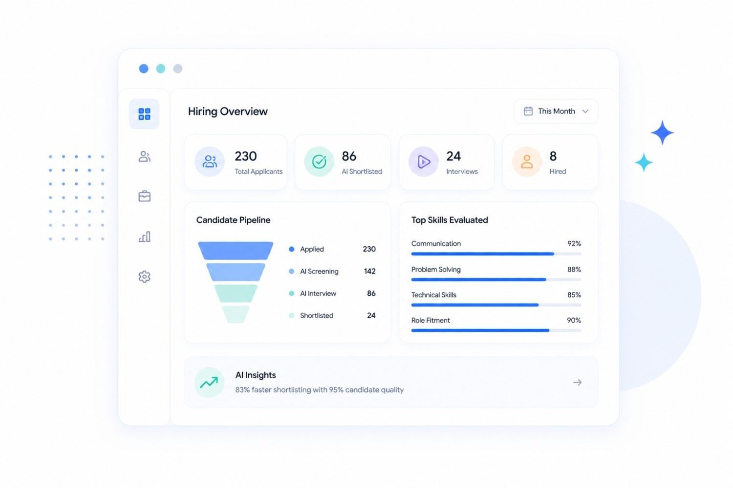 Employer dashboard for AI-powered candidate screening and hiring